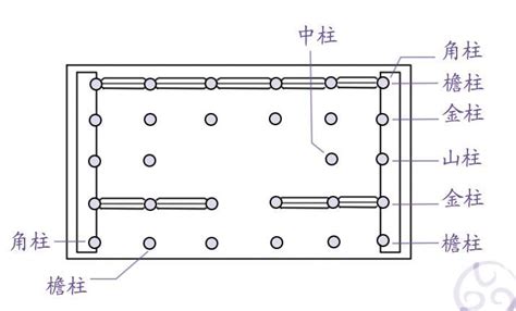 角柱有哪些|什么是中柱？角柱？边柱？它们的区别是什么？具体点...